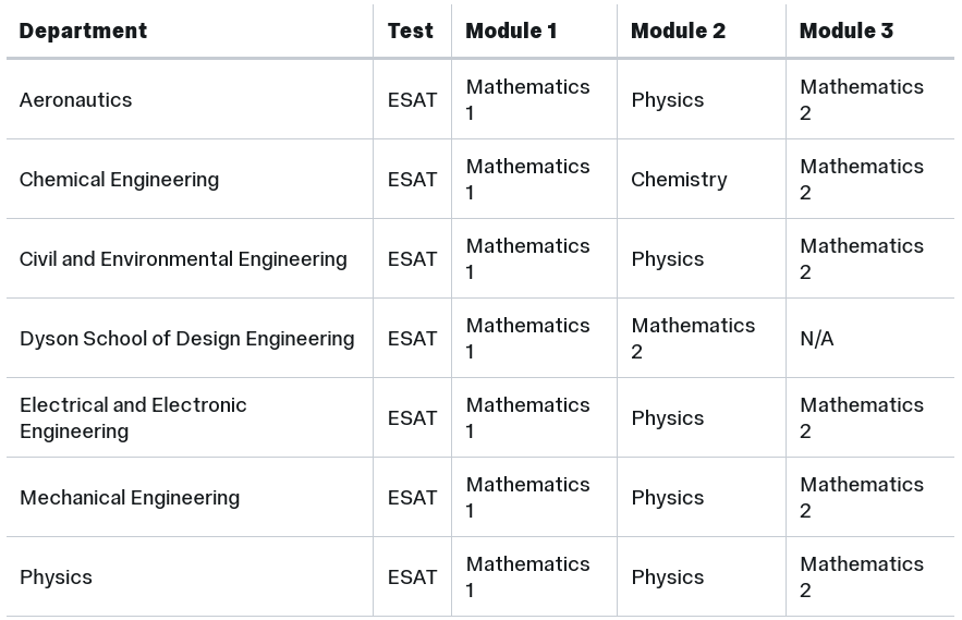 学好IBDP数理化，G5入学考试也不怕！剑桥ESAT入学考试，该如何备考冲刺？