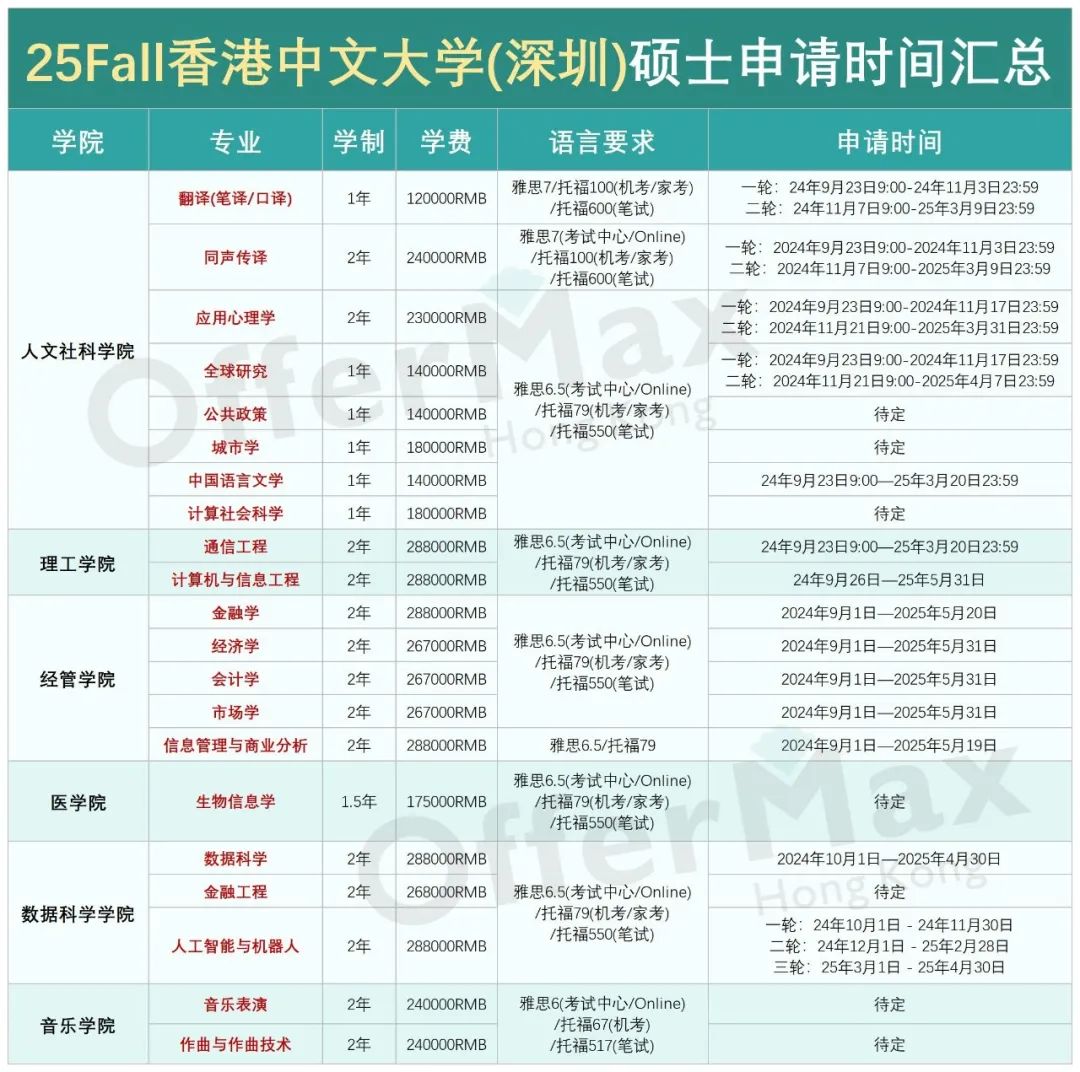 25年香港中文大学（深圳）部分硕士专业已开放申请！并接受家考成绩！【附申请要求】