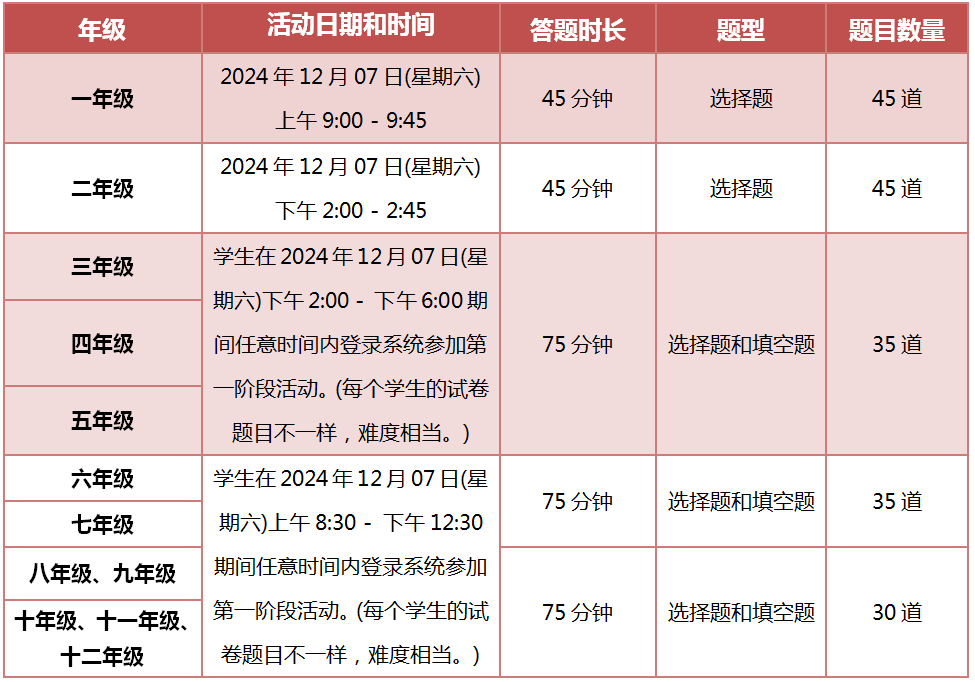 低年级也能参加！Math League思维探索第一阶段报名已开启！