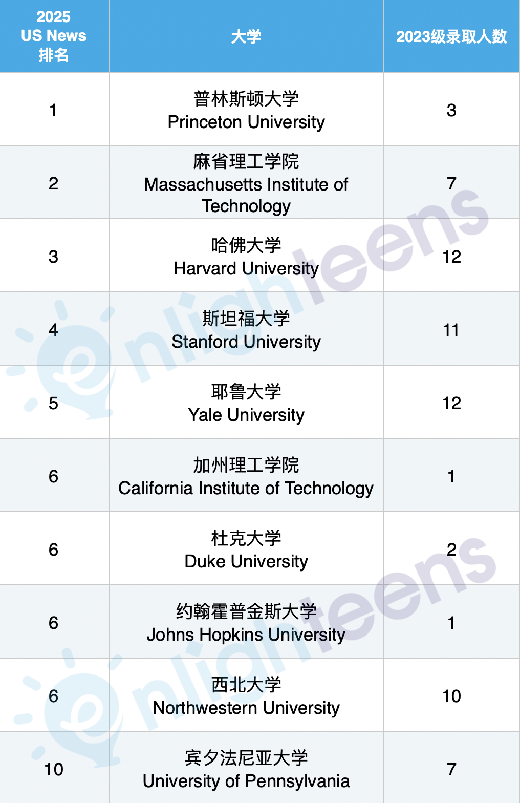 揭秘美国精英大学的“附属高中”