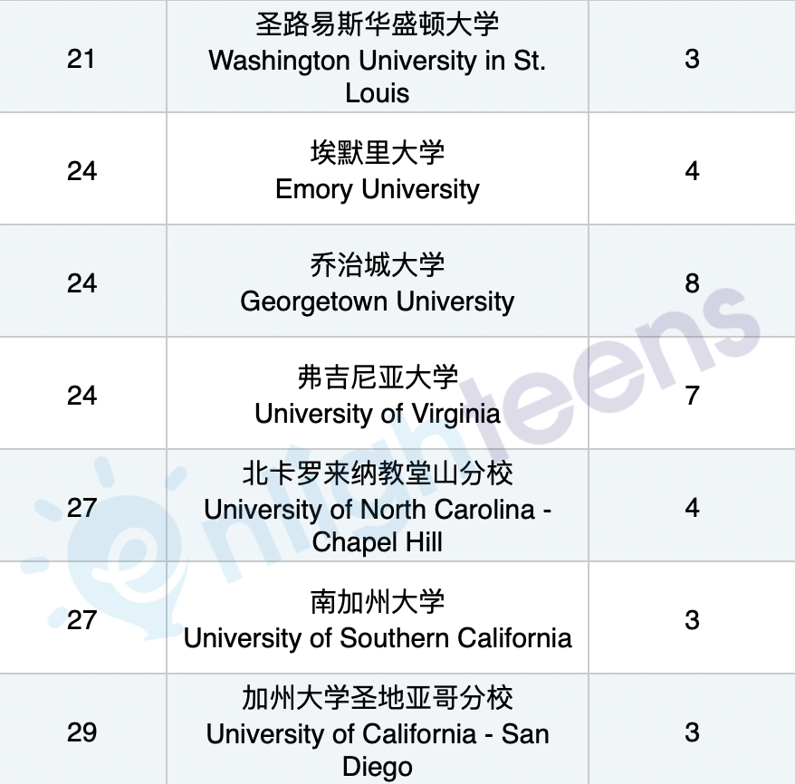 揭秘美国精英大学的“附属高中”