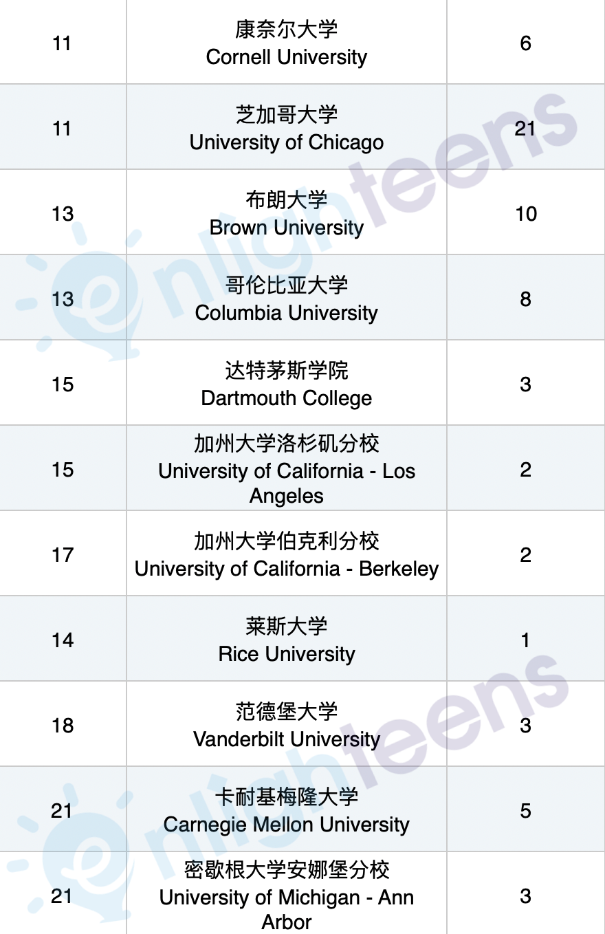 揭秘美国精英大学的“附属高中”