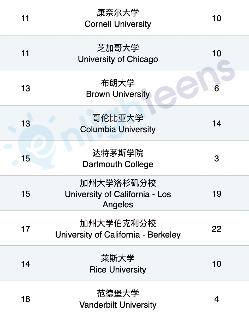 揭秘美国精英大学的“附属高中”