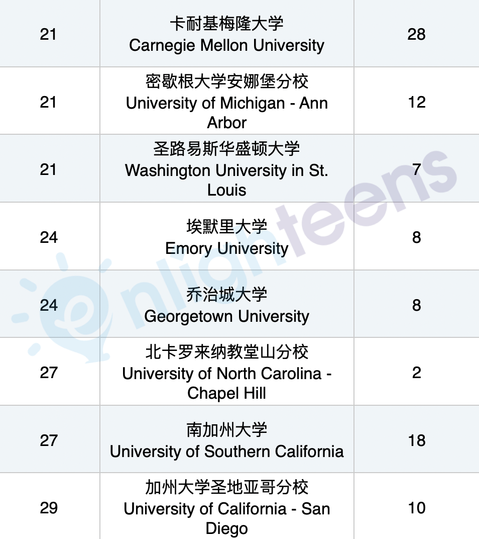 揭秘美国精英大学的“附属高中”