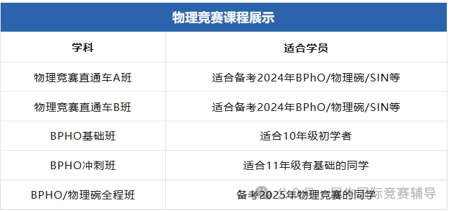 【BPHO竞赛全攻略】BPHO竞赛历年分数线变化分析 & 奖项知识点大解密！报名时间与方式一站式指南！