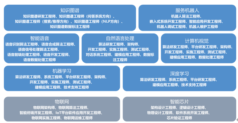 今年的诺贝尔物理学奖颁给了人工智能？英本申请者如何“把握风口”