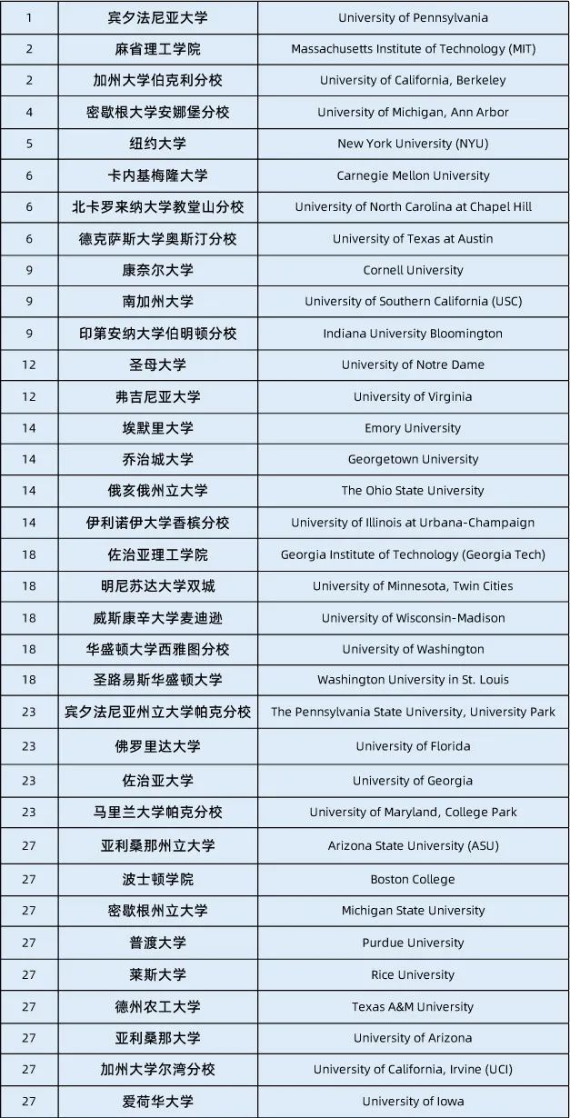 别再乱选商赛项目了！高含金量商赛汇总帖！