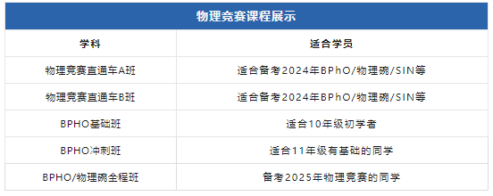 BPHO物理竞赛和物理碗如何选择？BPHO冲刺一个月如何高效备考~