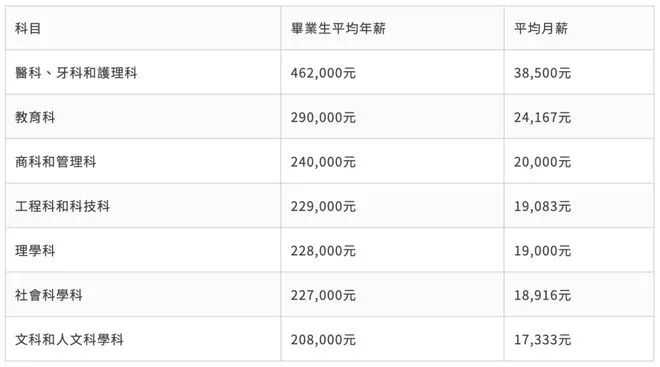 想进入世界前三的 港大牙医学院，DSE需要考多少分？？