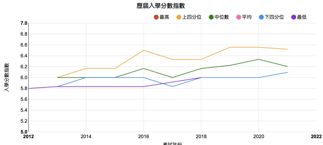 想进入世界前三的 港大牙医学院，DSE需要考多少分？？