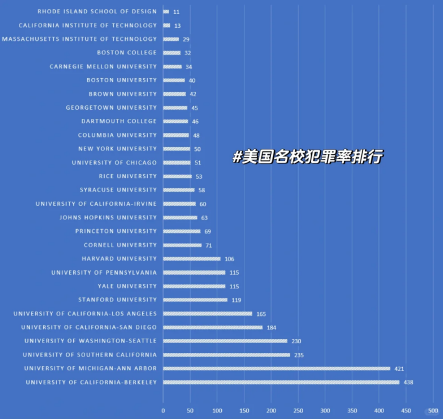 哪些美国大学“入学即地狱模式”？For新生的《大学生存指南》—生活&学习篇