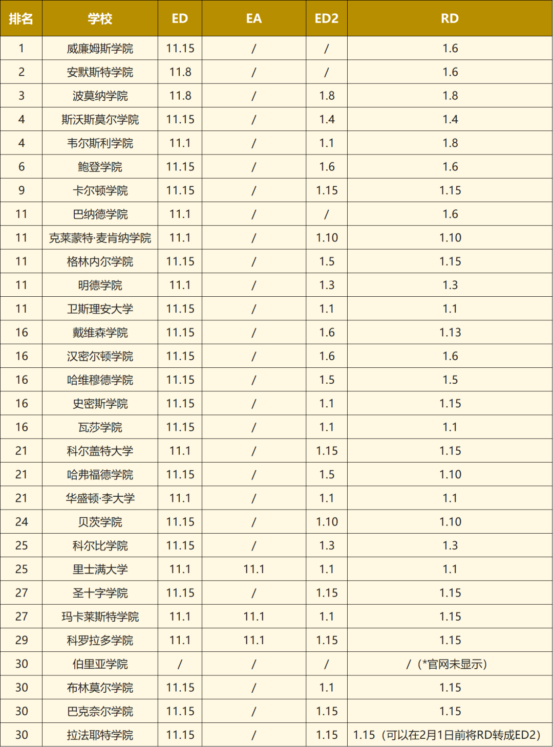 美本留学EA/ED/RD最“事半功倍”的六种搭配，全面提升梦校申请成功率