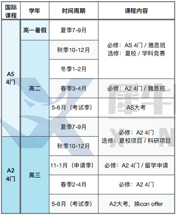 Alevel脱产全日制机构介绍！终于懂了机构Alevel脱产全日制优势！