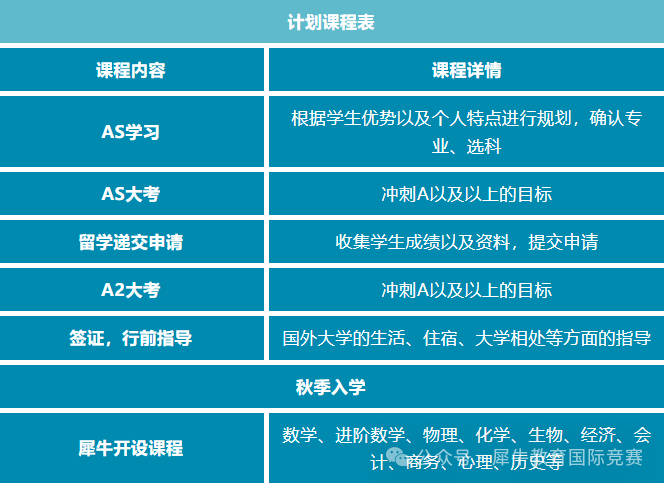 Alevel脱产全日制机构介绍！终于懂了机构Alevel脱产全日制优势！