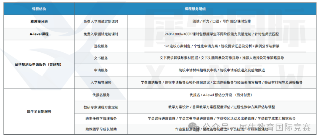 Alevel脱产全日制机构介绍！终于懂了机构Alevel脱产全日制优势！