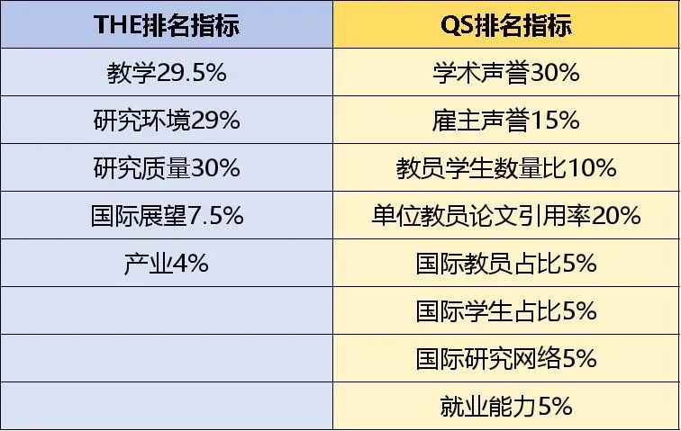 2025年THE世界大学排名更新，谢菲终于回到前100！