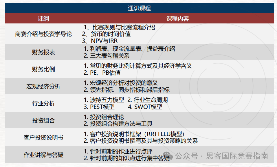 SIC竞赛一文详解！SIC秋季赛时间安排及组别介绍！