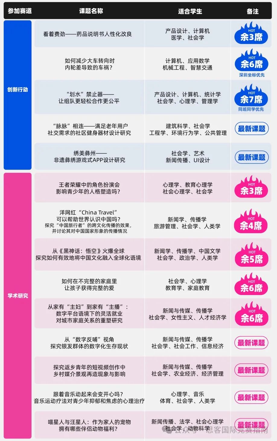 2024-2025年CTB竞赛流程、竞赛规则详细解读！附CTB竞赛课题组队+培训！