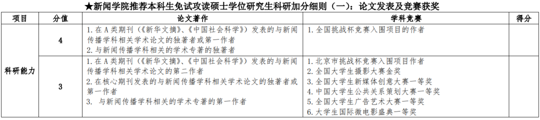 到底要多努力，才能保上研?