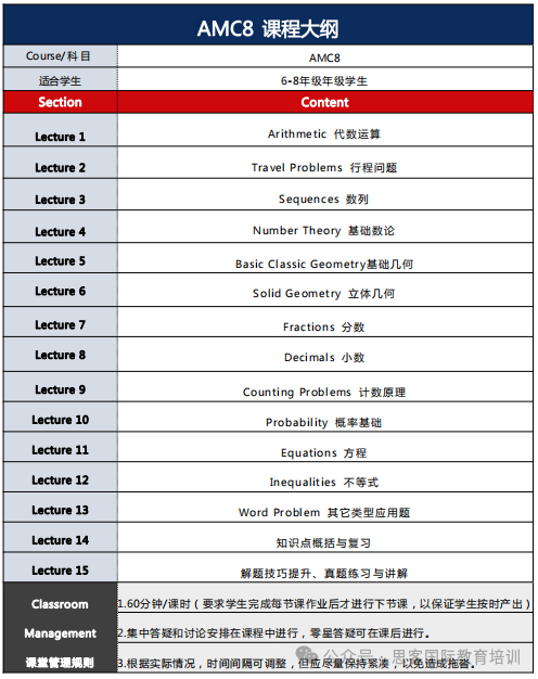 坐标深圳，AMC8和鹏程杯选哪个？四年级参加AMC8来得及吗？