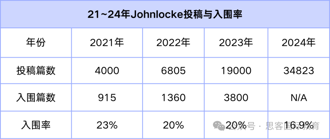 Johnlocke竞赛适合哪些学生？25年Johnlocke竞赛中英与全英辅导已开启！