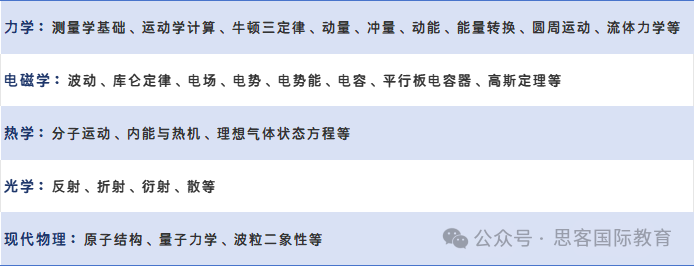 为什么建议国际生参加物理碗竞赛？物理碗竞赛含金量如何?容易获奖吗？附物理碗2025全程班培训