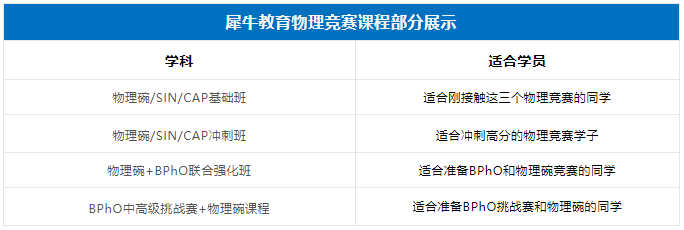 BPHO竞赛很简单吗？想拿奖应该如何备考？