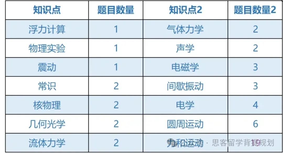 Physics Bowl物理碗竞赛一文讲清！物理碗竞赛考试时间什么时候？