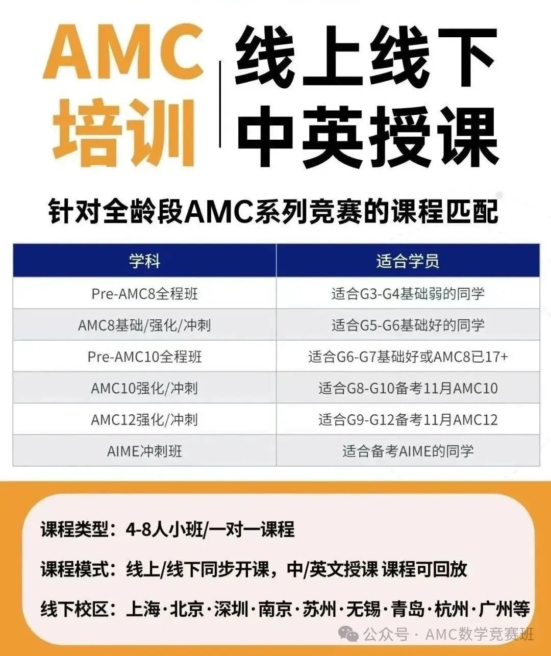 2025年AMC8竞赛如何报名？amc8竞赛报名方式、考试时间、报名时间汇总，amc8考前培训备考课程推荐！