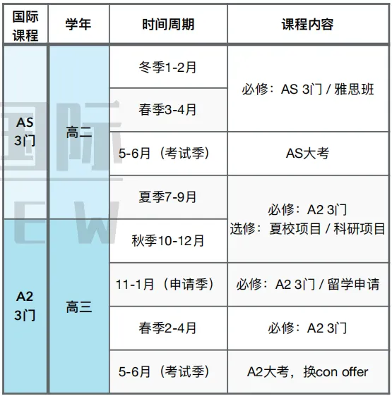 ALevel选课方法：alevel课程是什么？如何选择适合自己的alevel课程？这些ALevel选课规则一定要收藏好！