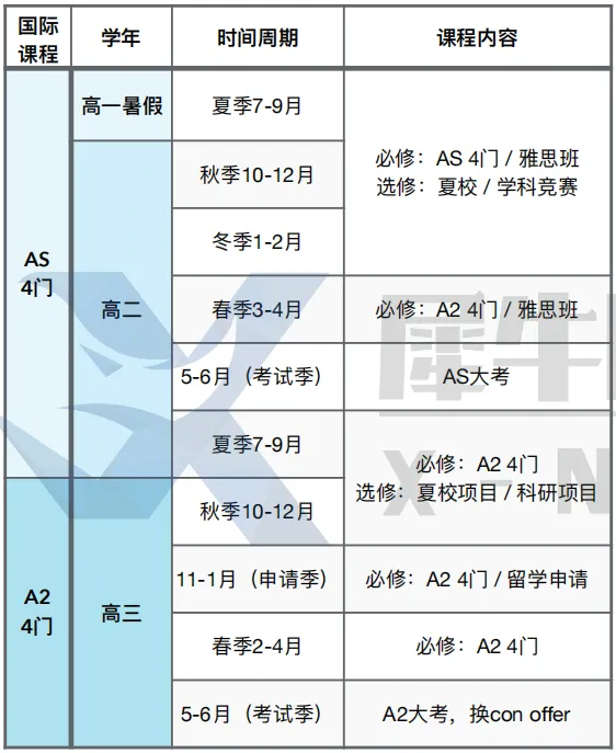 ALevel选课方法：alevel课程是什么？如何选择适合自己的alevel课程？这些ALevel选课规则一定要收藏好！