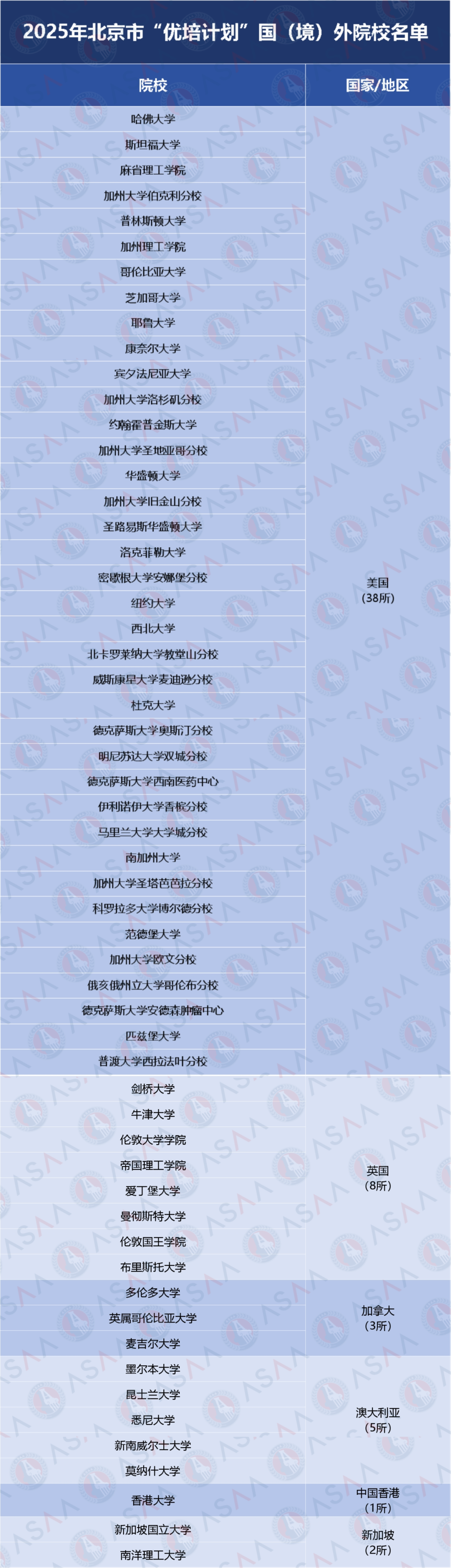 留学生无缘定向选调？京沪公布2025定向选调院校名单！