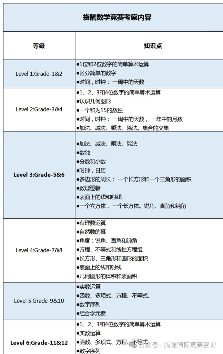 揭秘袋鼠数学竞赛：家长如何助力孩子夺冠？附历年真题~