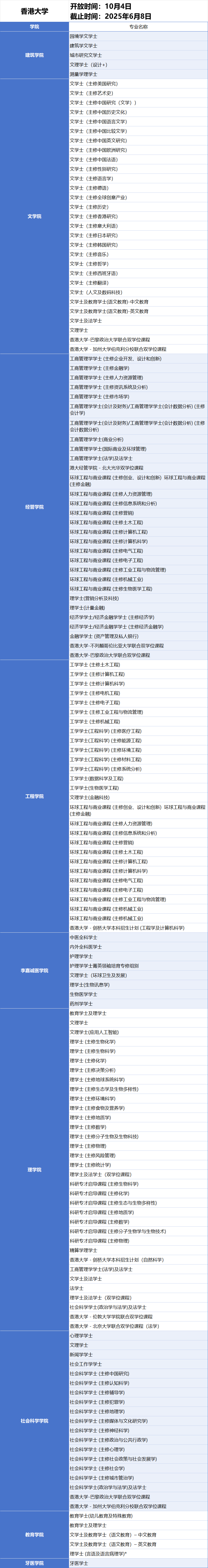 2025香港大学内地本科招生全面启动！申请攻略+专业大全，速戳！