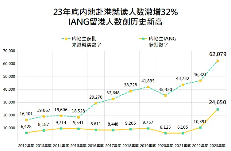 赴港就读人数激增32%，这些被港前三录取的学生都有怎样的履历呀?