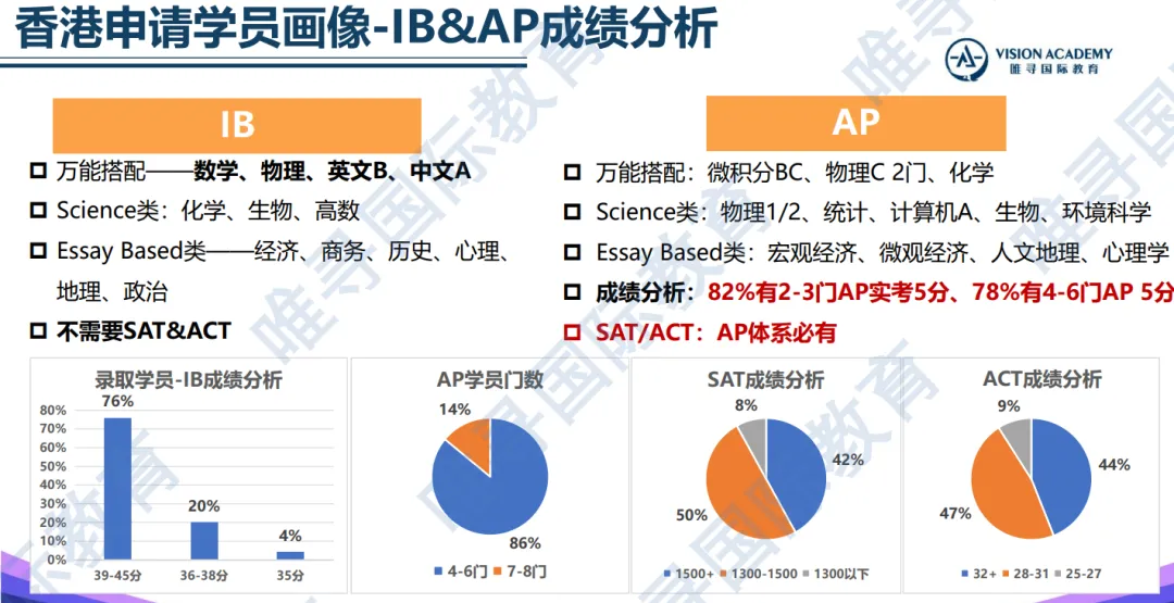 赴港就读人数激增32%，这些被港前三录取的学生都有怎样的履历呀?