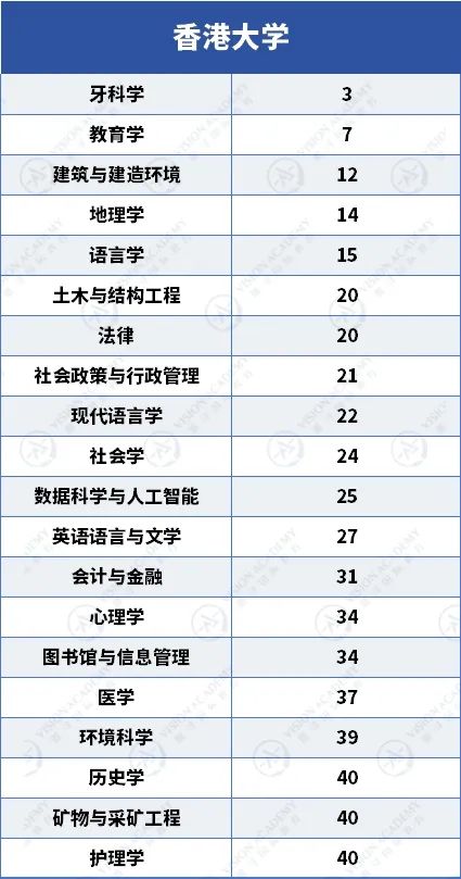 赴港就读人数激增32%，这些被港前三录取的学生都有怎样的履历呀?