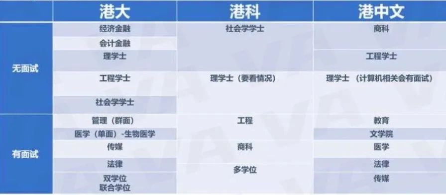 赴港就读人数激增32%，这些被港前三录取的学生都有怎样的履历呀?