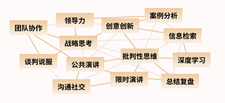 松鼠推荐｜这个商赛新秀，为什么被称为软实力提升“全家桶”？