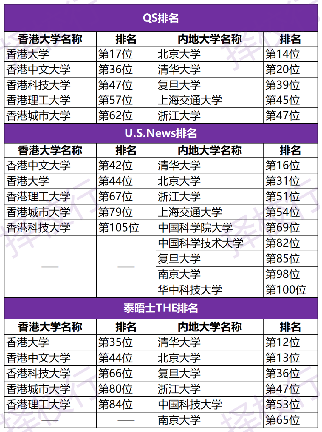 香港幼小初高学费全面暴涨！不耽误国际校和港八大继续“牛市”