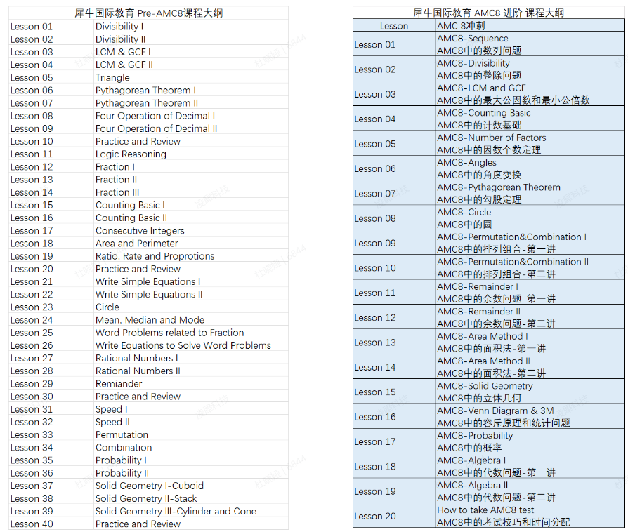 AMC8适合几年级学？AMC8考多少分能拿奖？