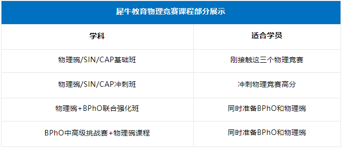 2024年BPhO竞赛报名即将截止！附BPhO考试安排