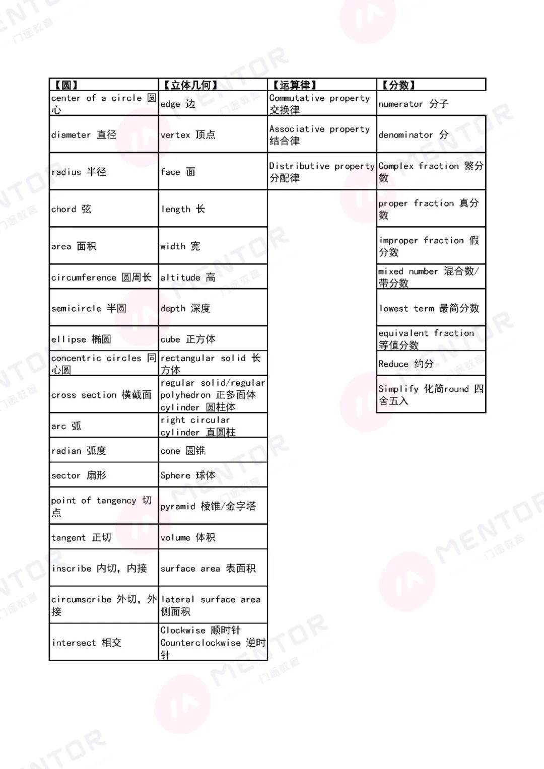 超级干货！贝机构8升9数学必考知识点、词汇、公式和备考计划