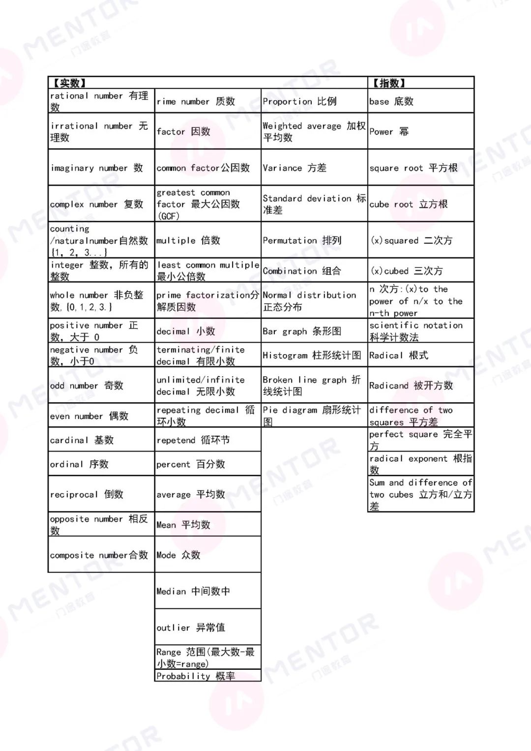 超级干货！贝机构8升9数学必考知识点、词汇、公式和备考计划