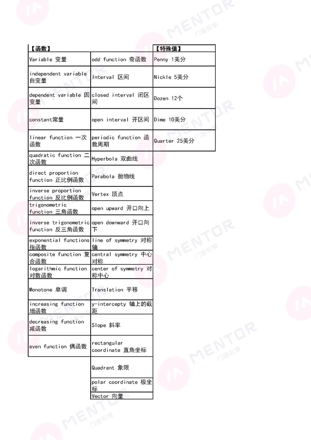 超级干货！贝机构8升9数学必考知识点、词汇、公式和备考计划