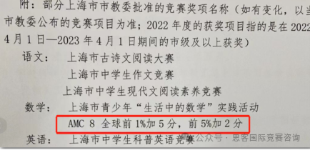 新手家长必读！不同年级参加AMC竞赛有什么意义价值？AMC竞赛规则/辅导课程详情！