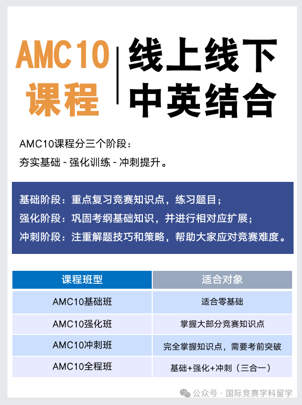 AMC10竞赛培训课程！AMC10竞赛考多少分才有含金量？