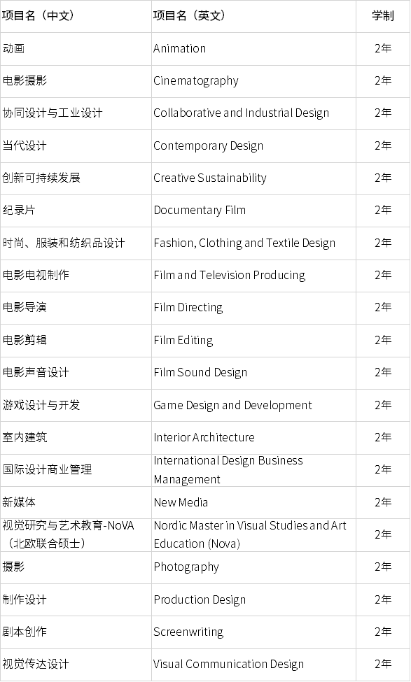 芬兰阿尔托大学25fall硕士项目已上线！申请将于11月28日开始