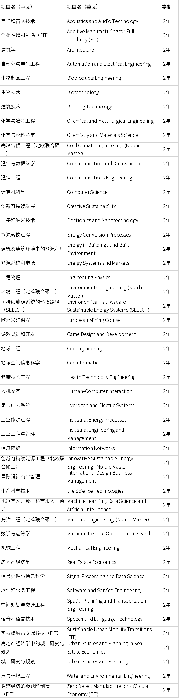 芬兰阿尔托大学25fall硕士项目已上线！申请将于11月28日开始