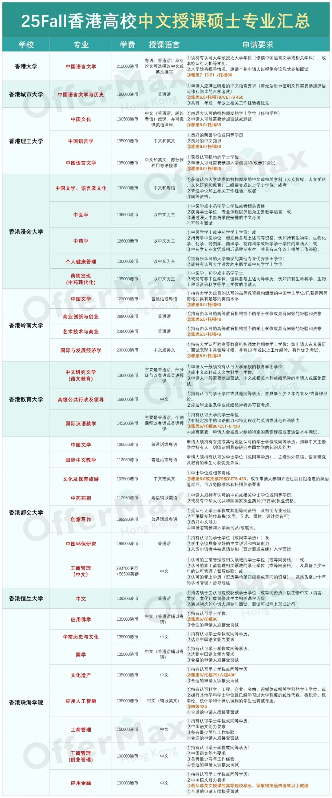 中文授课、周末班！25Fall香港岭南大学硕士开申！【另附香港中文授课专业汇总】